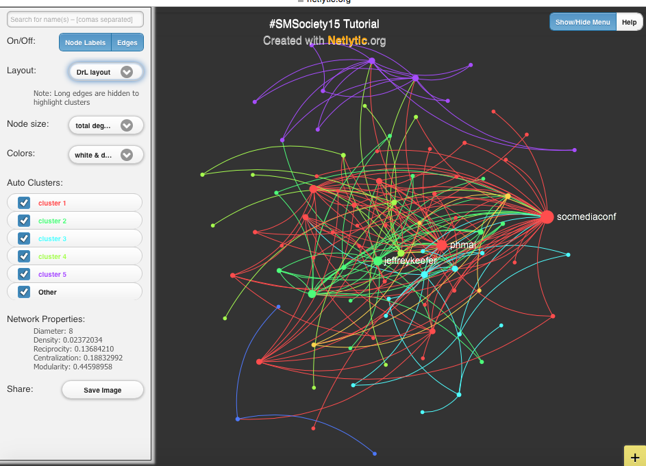 Netlytic-SMStutorial-Network2